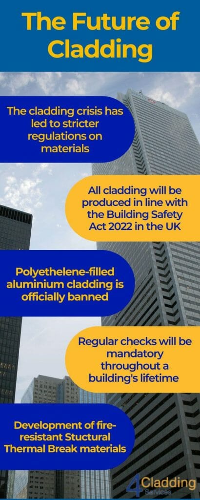 the future of cladding infographic
