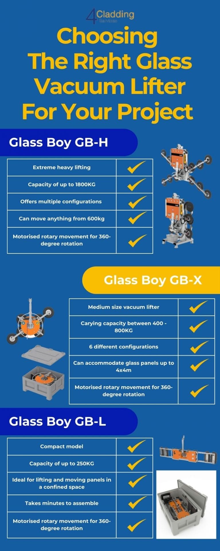 How to Choose the Right Glass Vacuum Lifter | 4 Cladding