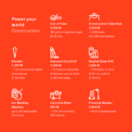 Instagrid GO Uses What you can charge with an Instagrid Go