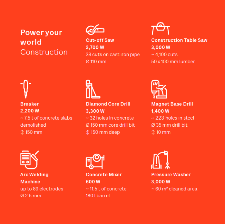 What you can charge with an Instagrid Go