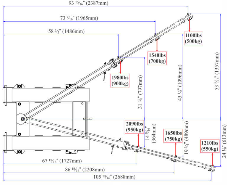 AFJS25.jpg WLL on rotatig angles
