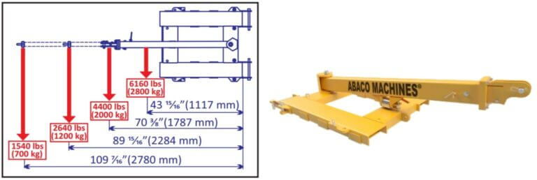 Abaco Swing-Arm Forklift Boom (AFJS25)