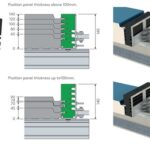 Kingspan AWP Wall Panels