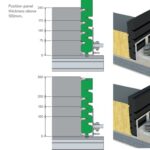 Kingspan K-Roc Wall Panels